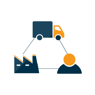 Supply Chain Management