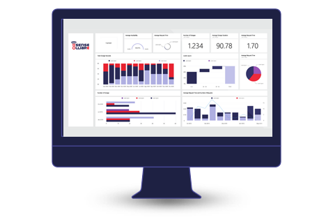 sense ware highlights device 1